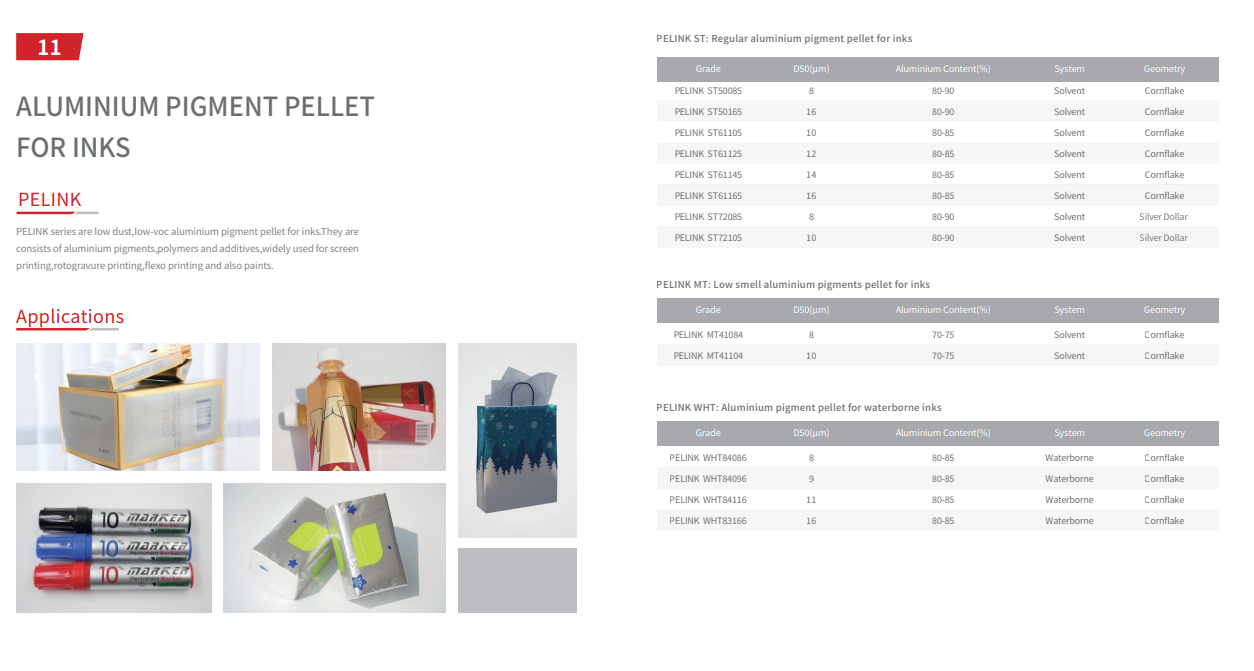Technical Data Page 3