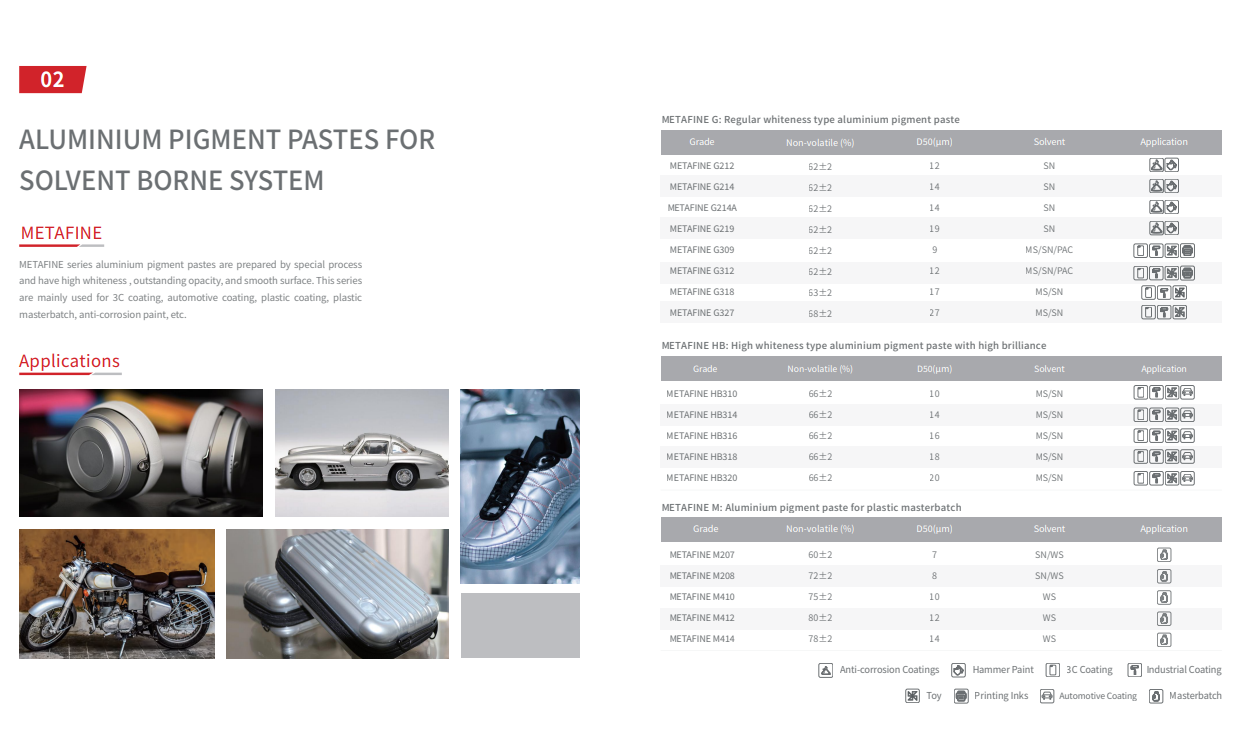 Technical Data Page 2