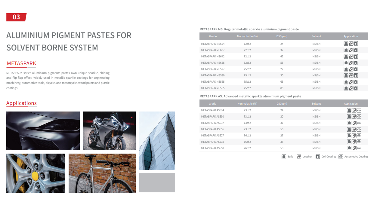 Technical Data Page 3
