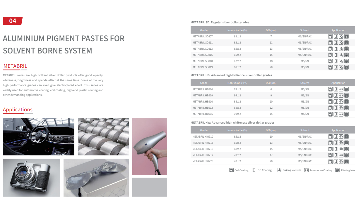 Technical Data Page 3