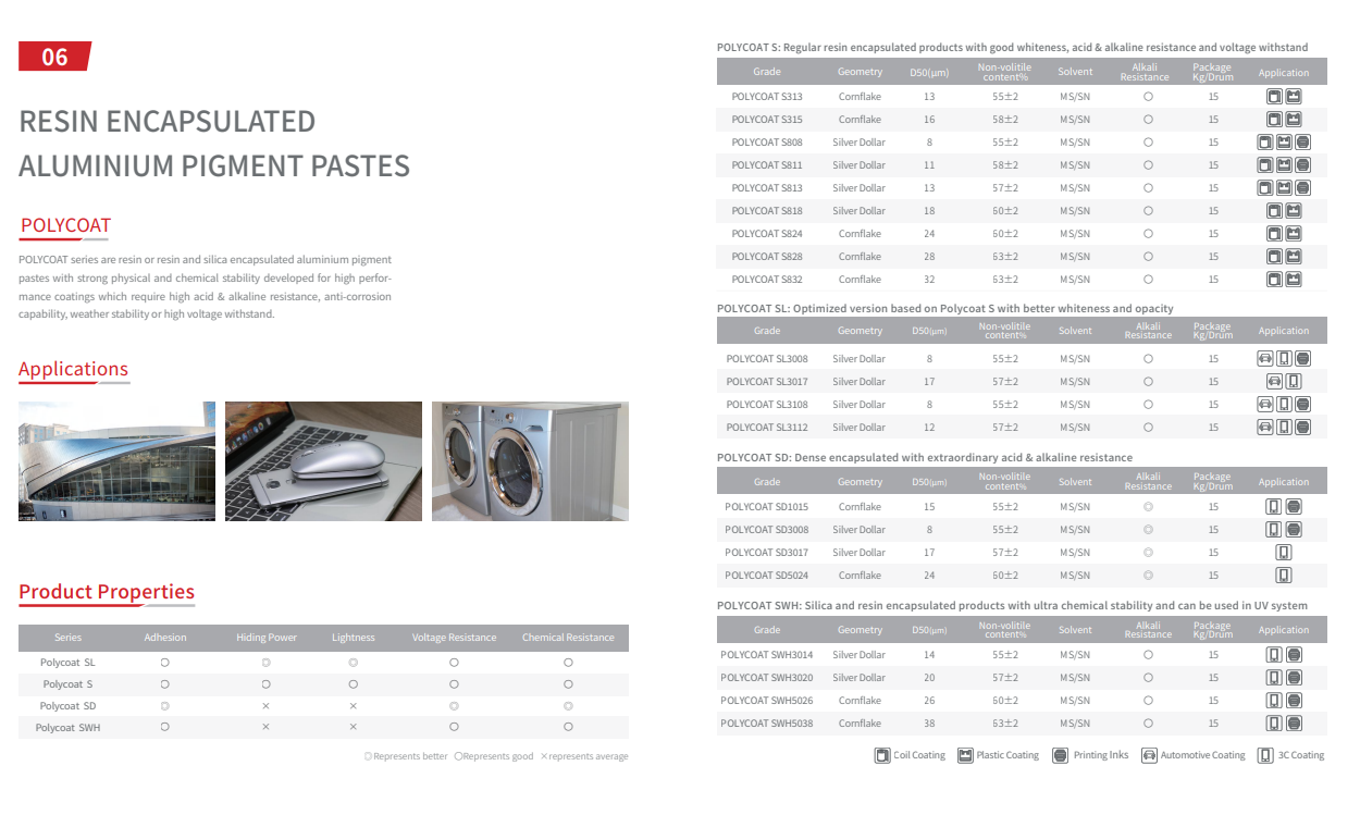 Technical Data Page 3
