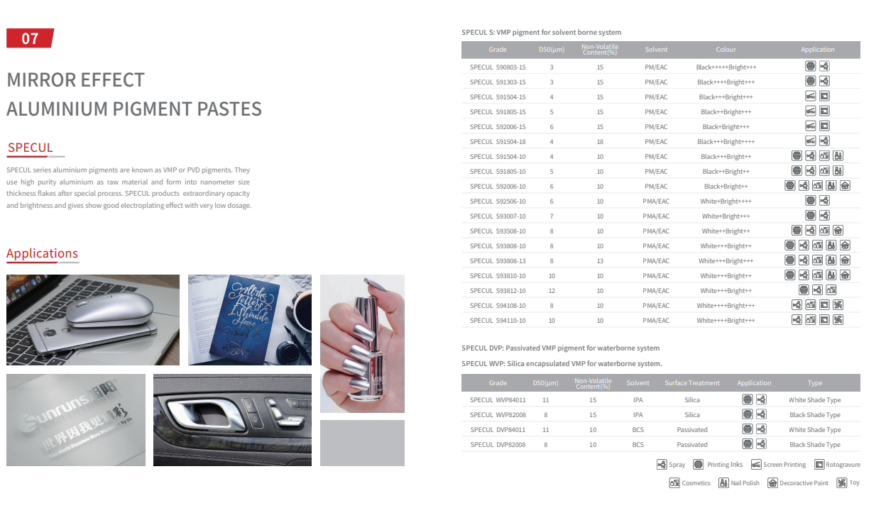 Technical Data Page 3